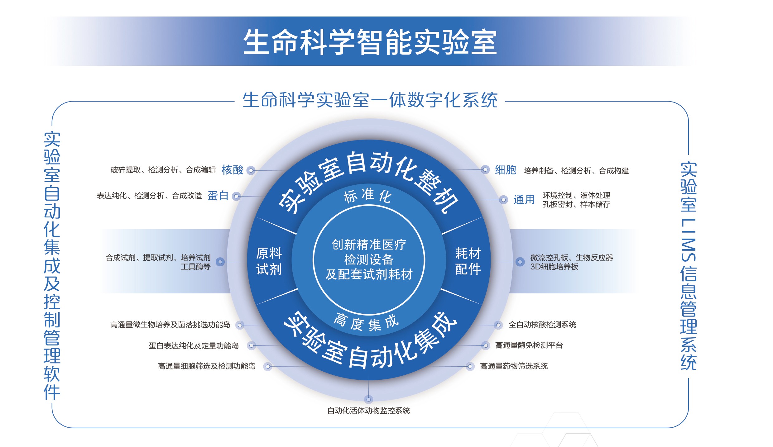 臻智造，合萬物，百尺竿頭，更進一步